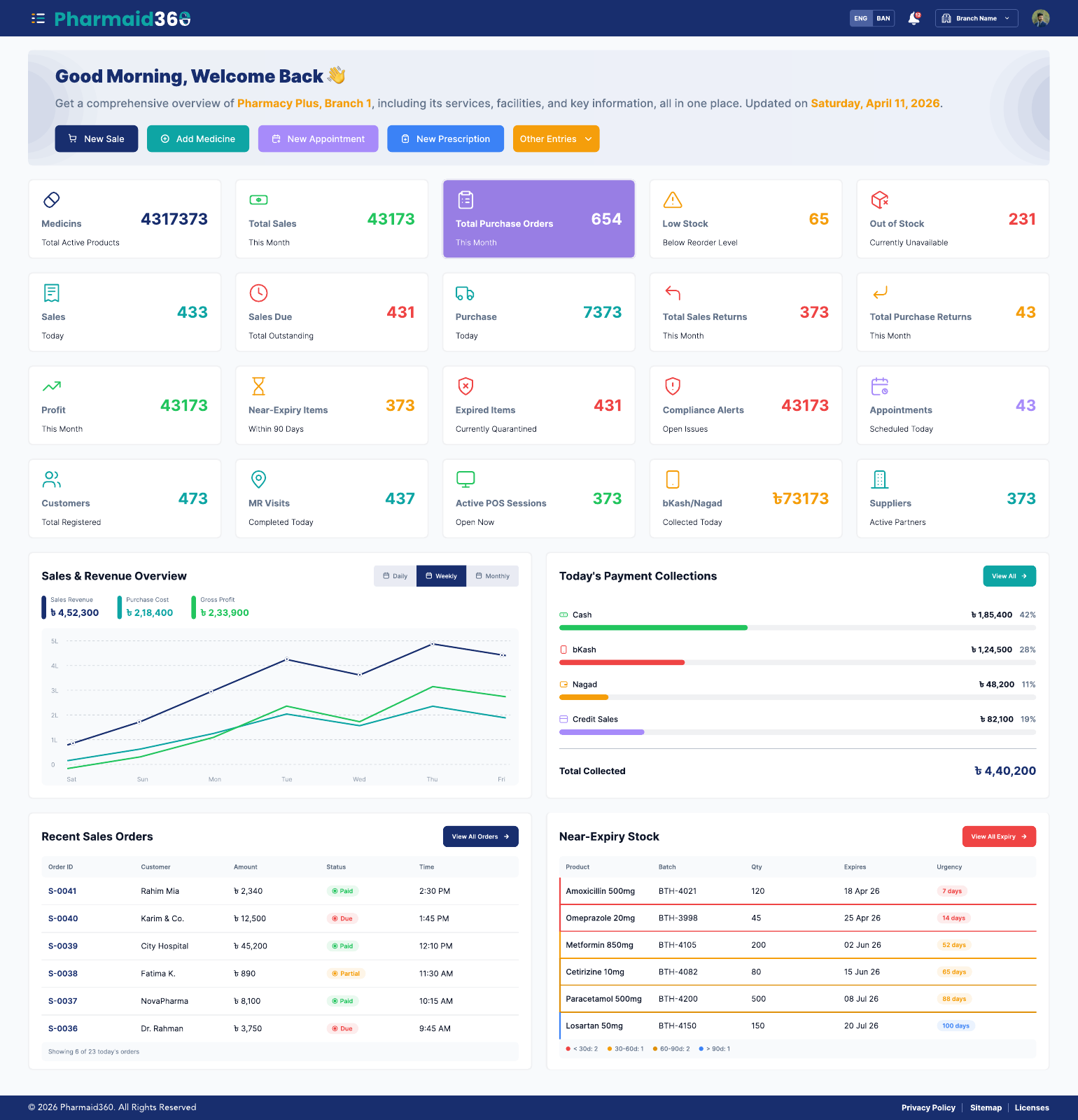 Sales, costs and profit dashboard